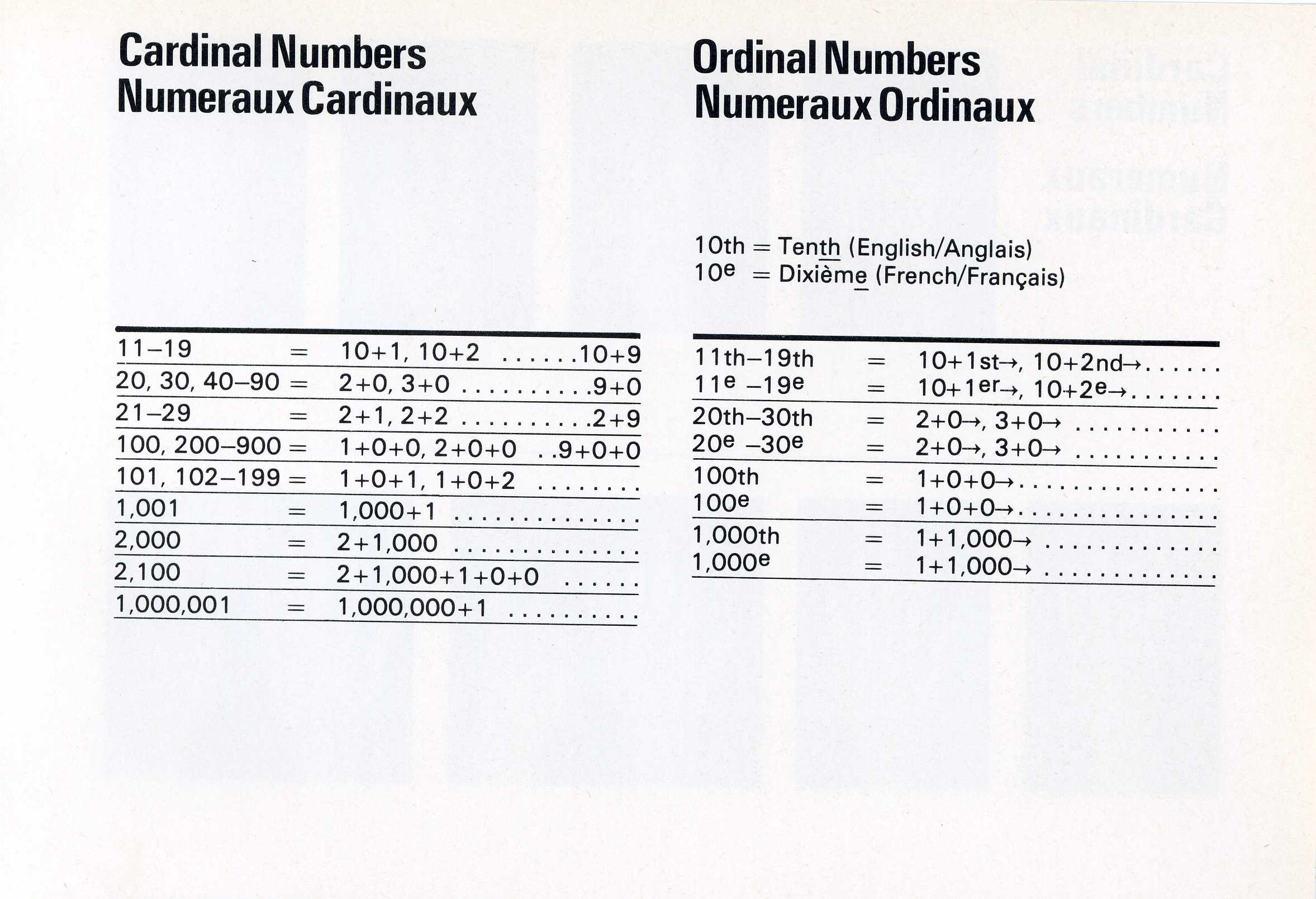 Explanation Numerals001.jpg